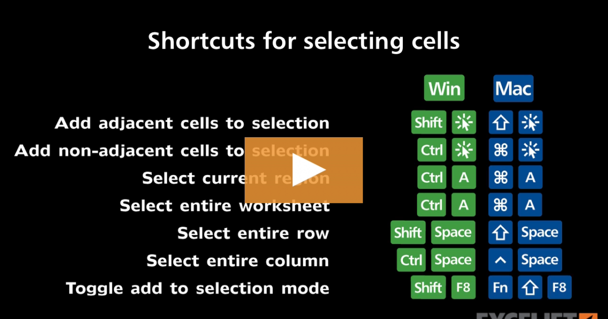 shortcuts-for-selecting-cells-exceljet